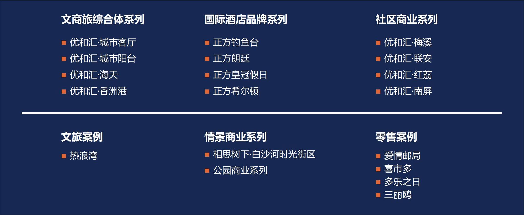 商發項目匯總.jpg